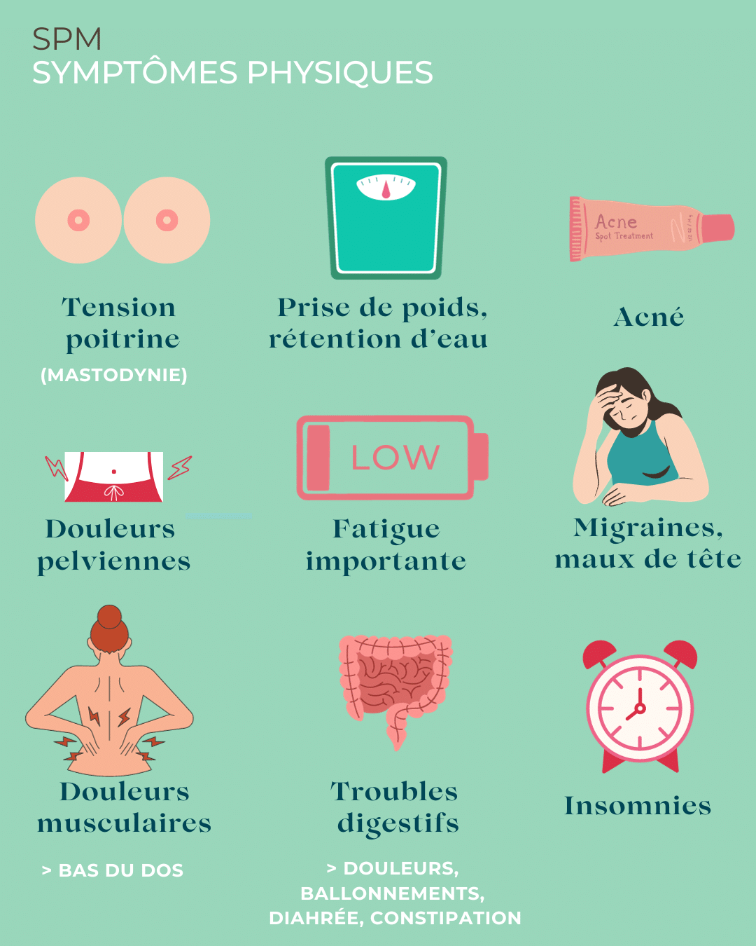 Syndrome Prémenstruel - SPM - les symptômes et solutions