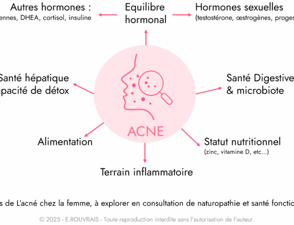 Causes de l’acné hormonale chez la femme
